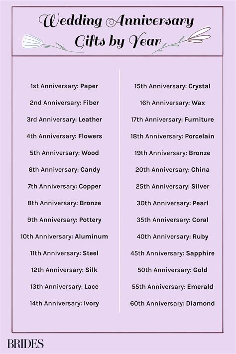 10 year wedding anniversary gifts for him australia